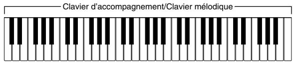 CASIO CTK-671 - Clavier d'accompagnement et clavier mélodouble   FULL RANGE CHORD - 1