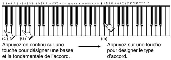 CASIO CTK-671 - Désignation d'accords en mode NORMAL - 3