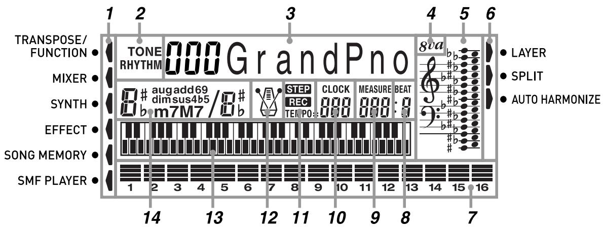 CASIO CTK-691 - A propos de l'affichage - 1