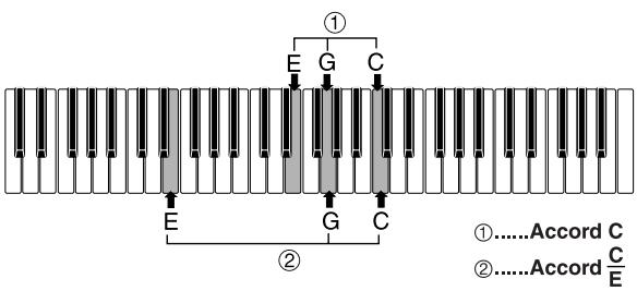 CASIO CTK-691 - FULL RANGE CHORD - 2