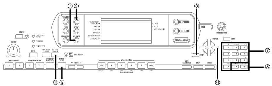 CASIO CTK-691 - Utilisation du lecteur SMF - 1