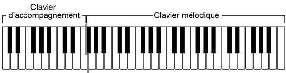 CASIO CTK-691 - FINGERED - 1