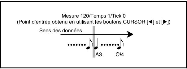 CASIO CTK-691 - Pour corriger des erreurs survenues pendant l'enregistrement échelonné - 4