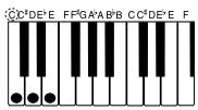CASIO CTK-691 - Accompagnement automatique - 3