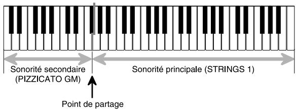 CASIO CTK-691 - REMARQUE - 1