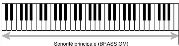 CASIO CTK-691 - Utilisation de la superposition de sonorités - 1