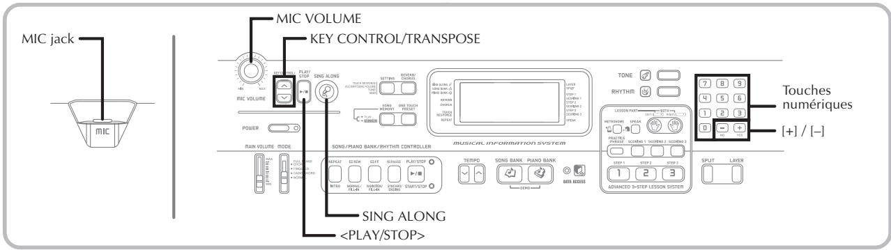 MIC jack MIC VOLUME KEY CONTROL/TRANSPOSE MIC VOLUME SING ALONG POWER MAIN VOLUME MODE SONS/PIANO BANK/RHYTHIR CONTROLLER SING ALONG TONE RHYTHIM LESSON PART 1 2 3 4 5 6 7 8 9 [+] / [-] TOMES NORMS SPOAK PRACTICE ADVERTED SCREW 1 SCREW 2 SCREW 3 STEP 1 STEP 2 STEP 3 1 2 3 ADVANCED >STEP LESSON SYSTEM SPTU LAYER