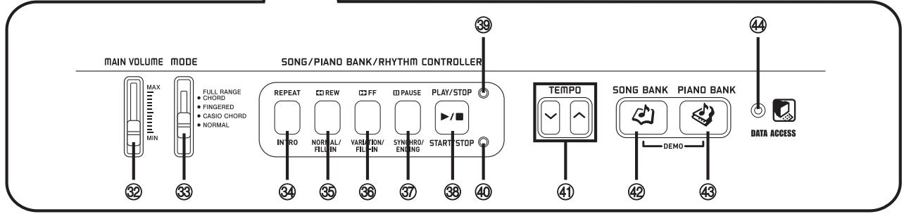 MAIN VOLUME MODE SONG/PIANO BANK/RHYTHM CONTROLLER 39 32 MAX MIN FULL RANGE CHORD FINGERED CASIO CHORD NORMAL REPEAT REW FF PAUSE PLAY/STOP INTRO NORMAL/FILL-IN VARIATION/FILL-IN SYNCHO/ENJING START/STOP 34 35 36 37 38 40 41 42 SONG BANK PIANO BANK DEMO DATA ACCESS