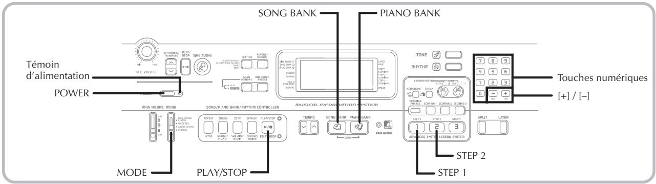 Témoin d'alimentation POWER SONG BANK PIANO BANK TONE RHYTHITI LESSON PART LENSON PRAT METHODINE SPELIX PRAVISE SCORING SCORING 2 SCORING 3 STEP 1 STEP 2 STEP 3 ADAMENDED 3-STEP LESSON SYSTEM STEP 2 SPLIT LAYER [+] / [-] TOMES NUMÉRIQUES 0 - + - + - TÉMOIN d'alimentation MODE PLAY/STOP SONG/Piano BANK/RHYTHITI CONTROLLER MUSICAL INFORMATION SYSTEM TOMES NUMÉRIQUES 0 - + - + - TÉMOIN d'alimentation MODE PLAY/STOP