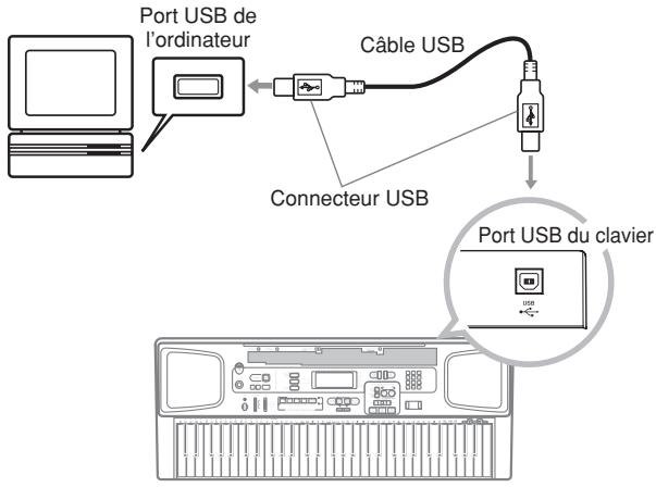 CASIO CTK-800 - Pour raccorder le clavier à un ordinateur par le port USB - 1