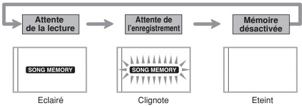CASIO CTK-800 - Utilisation du bouton SONG MEMORY - 1