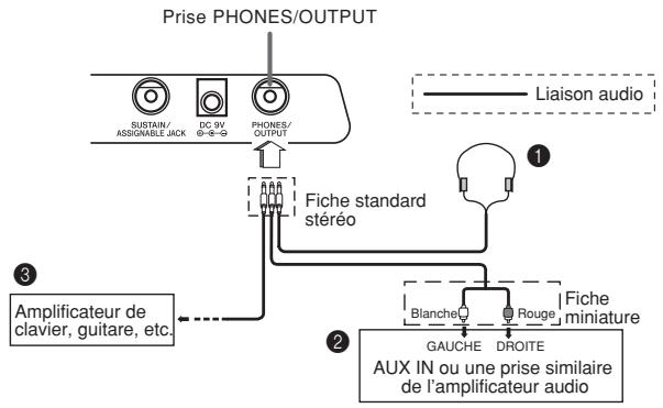 CASIO CTK-800 - PRÉPARATIFS - 1