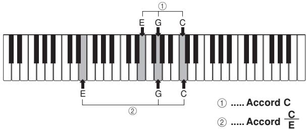 CASIO CTK-800 - Exemple: Pour jouer l'accord de do majeur. - 1