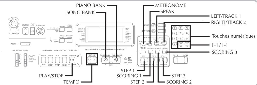 PIANO BANK SONG BANK METRONOME SPEAK LEFT/TRACK 1 RIGHT/TRACK 2 Touches numériques [+] / [-] SCORING 3 STEP 1 SCORING 1 STEP 2 STEP 3 SCORING 2 MAIN VOLUME MODE SONG/PIANO BANK/RYRTHIT CONTROLLER MUSICAL INFORMATION SYSTEM PLAY/STOP TEMPO