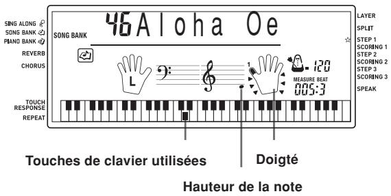 46Aloha Oe SING ALONG SONS BANK PIANG BANK REVERB CHORUS TOUCH RESPONSE REPEAT SONG BANK L 2:10 1 2:10 1000-3 MEASURE BEAT 1000-3 TAUCHES DE CLAVIER UTILISÉES DOIGTÉ HAUTEUR DE LA NOTE LAYER SPLIT STEP 1 SCORING 1 STEP 2 SCORING 2 STEP 3 SCORING 3 SPEAK