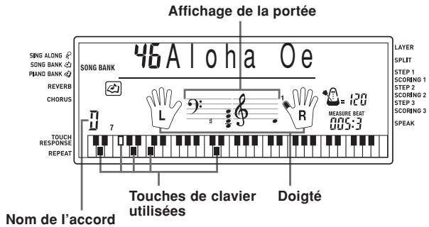 Affichage de la portée 46Aloha Oe SING ALONG ♦ SONG BANK ⭕ PIANO BANK ⭕ REVERB CHORUS 7 Touch RESPONSE REPEAT L R = 120 MEASURE BEAT NOC-3 LAYER SPLIT STEP 1 SCORING 1 STEP 2 SCORING 2 STEP 3 SCORING 3 SPEAK nom de l'accord Touches de clavier utilisées Doigté
