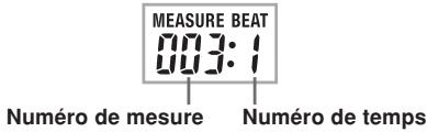 MEASURE BEAT 00:3:1 Numéro de mesure Numéro de temps