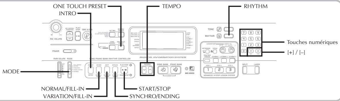 ONE TOUCH PRESET INTRO TIME MIC VOLUME POWER RUN VOLUME MODE MODE NORMAL/FILL-IN VARIATION/FILL-IN STAMP/PLANO BANK/RHYTHI3 CONTROLLER TOMPO SOUND BANK PLANO BANK MUSICAL INFORMATION SYSTEM RHYTHM TONE RHYTHI3 LESSIGN PART HETRASHI4 SPECIA PICKERS SCROLLS SCROLLS SCROLLS 1 STEP 1 STEP 2 STEP 3 1 2 3 ADANCED >STEP LESSON SYSTEM SPLIT LAYER Touches numériques [+] / [-]
