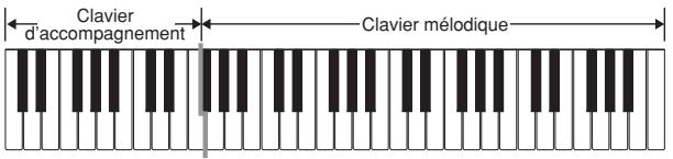Clavier d'accompagnement Clavier mélodique