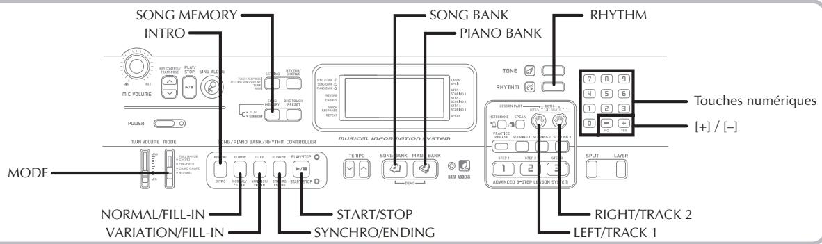 SONG MEMORY INTRO VOLUME POWER MAIN VOLUME MODE MODE NORMAL/FILL-IN VARIATION/FILL-IN SONG BANK PIANO BANK RHYTHM TONE RHYTHM LESSON PART NETHRAKEE SFLUX PANER SCORRECT 100 STEP 1 STEP 2 STEP 3 1 2 3 ADANCED 3-STEP LEMON SPIR RIGHT/TRACK 2 LEFT/TRACK 1 Touches numériques [+] / [-]