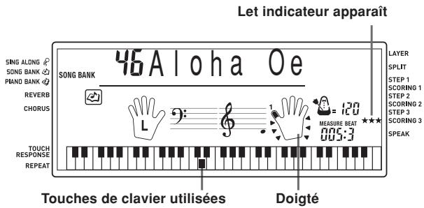 Let indicateur apparaît SING ALONG SONG BANK PIANG BANK REVERB CHORUS TOUCH RESPONSE REPEAT 46Aloha Oe SONG BANK L 9:100 = 120 MEASURE BEAT *** 005:3 Touches de clavier utilisées Doigté Layer SPLIT STEP 1 SCORING 1 STEP 2 SCORING 2 STEP 3 SCORING 3 SPEAK