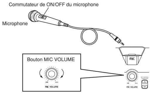 Commutateur de ON/OFF du microphone Microphone Bouton MIC VOLUME MIC VOLUME MIC VOLUME