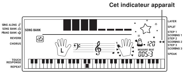 Cet indicateur apparaît SING ALONG SONG BANK PIANG BANK REVERB CHORUS TOUCH RESPONSE REPEAT SONG BANK L 1 MEASURE BEAT 006.3 LAYER SPLIT STEP 1 SCORING 1 STEP 2 SCORING 2 STEP 3 SCORING 3 SPEAK