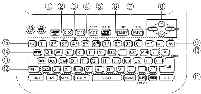 CASIO CW-L300SG - Utilisation des touches de l'imprimante - 1