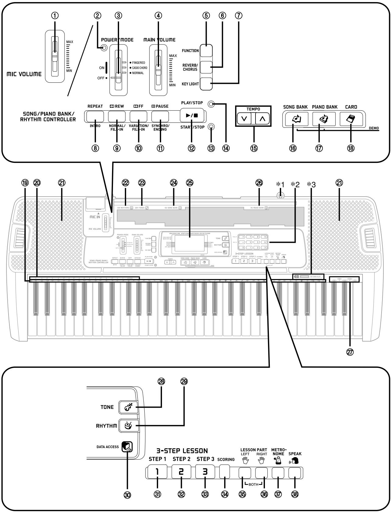 CASIO LK-200S - Messages MIDI pouvant être envoyés ou reçus par le port USB - 1