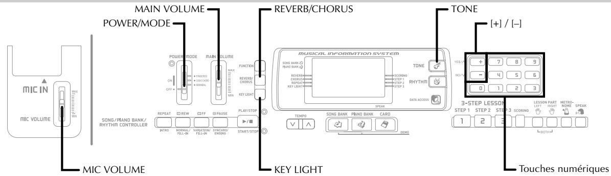 CASIO LK-200S - Accessoires et options - 1