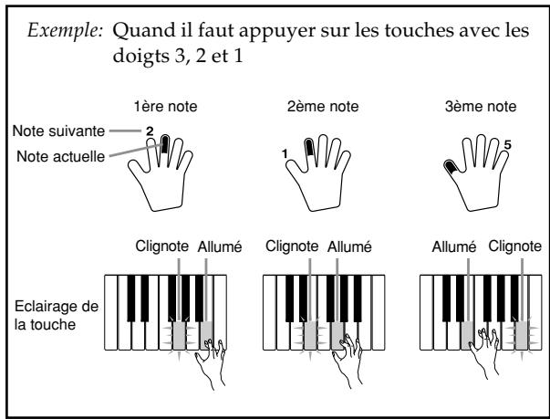 CASIO LK-55 - Série de notes à la même hauteur - 1