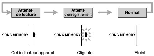 CASIO LK-55 - Fonctionnement du bouton SONG MEMORY - 1