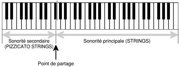 CASIO LK-55 - Appuyez une nouvelle fois sur le bouton SPLIT pour annuler cette fonction et revenir au clavier normal. - 1