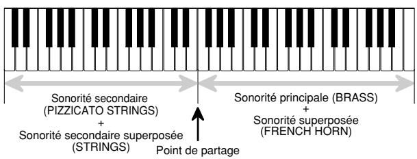 CASIO LK-55 - CLAVIER SUPERPOSE ET PARTAGE - 1