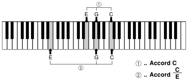 CASIO LK-55 - Example: Pour jouer l'accord de domajeur. - 1