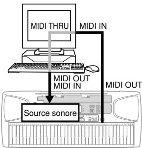 CASIO LK-55 - LOCAL CONTROL (Défaut: On - En service) - 6