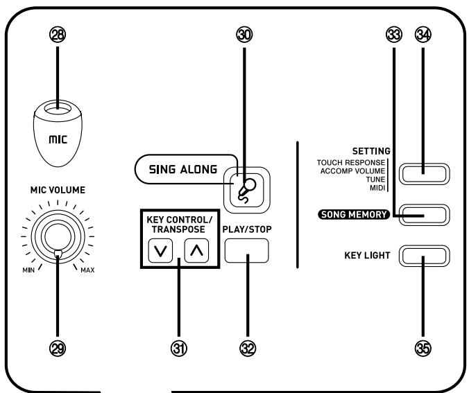 CASIO LK-55 - Guide général - 1