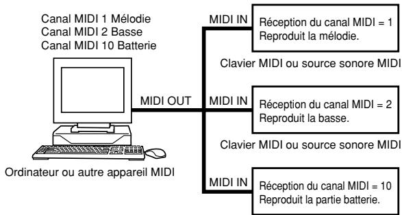 CASIO LK-55 - Canaux MIDI - 1