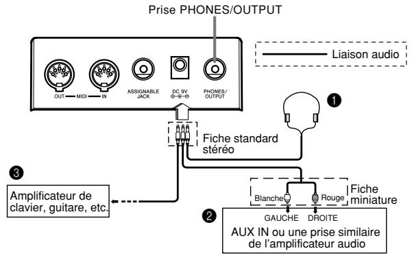 CASIO LK-55 - PREPARATIFS - 1
