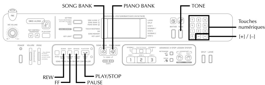 CASIO LK-55 - Ecoute de morceaux préenregistrés - 1