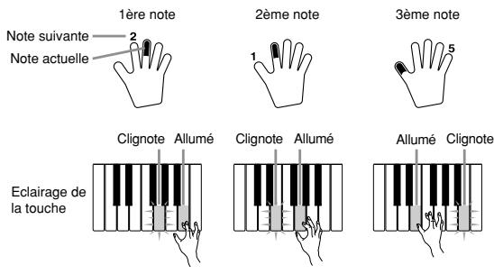CASIO LK-70S - Suite de notes identiques - 1