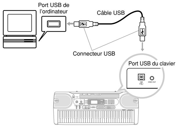 CASIO LK-70S - Pour raccorder le clavier à un ordinateur par le port USB - 1