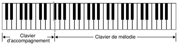 CASIO LK-70S - A propos du clavier d'accompagnement - 1