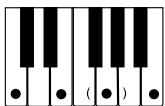 CASIO LK-70S - Utilisation du doigté standard - 8