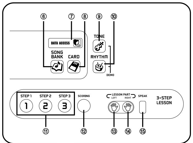 CASIO LK-70S - Guide général - 2