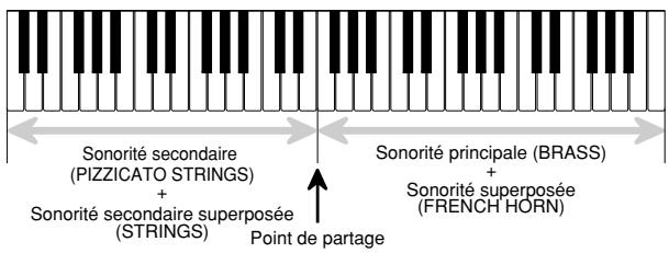 CASIO LK-90TV - Pour partager le clavier et superposer des sonorités - 5