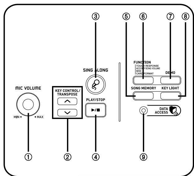 CASIO LK-90TV - Messages MIDI pouvant être envoyés ou reçus par le port USB - 1