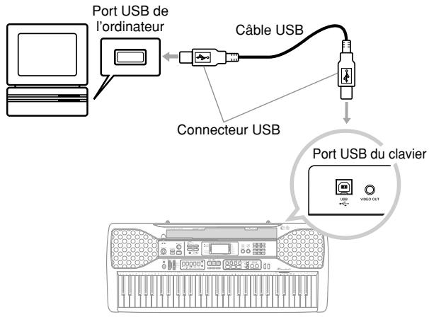 CASIO LK-90TV - Pour raccorder le clavier à un ordinateur par le port USB - 1