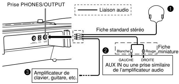 CASIO LK-90TV - PRÉPARATIFS - 1