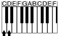 CASIO LK-90TV - Types d'accords - 2